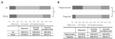 A telehealth application for adequate hospital visit advice by physicians affected users’ subsequent hospital visit behavior: a historical cohort study with machine learning